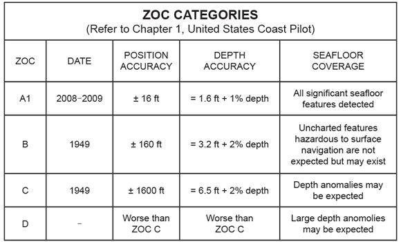 zoc-categories.jpg