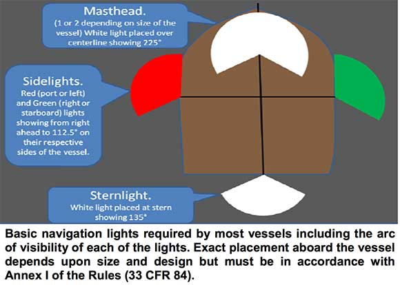 Marine Safety Alert: Navigation lights, the rules are for 